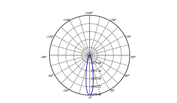 Nata Lighting Company Limited - High Efficiency Reflector